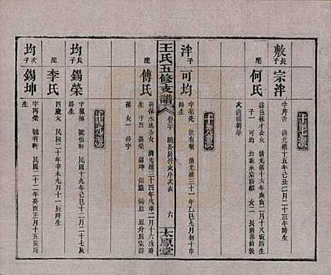 湖南[王姓] 王氏五修支谱 — 民国36年（1947）_二十.pdf