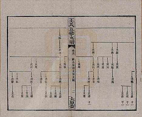 湖南[王姓] 王氏五修支谱 — 民国36年（1947）_二十一.pdf