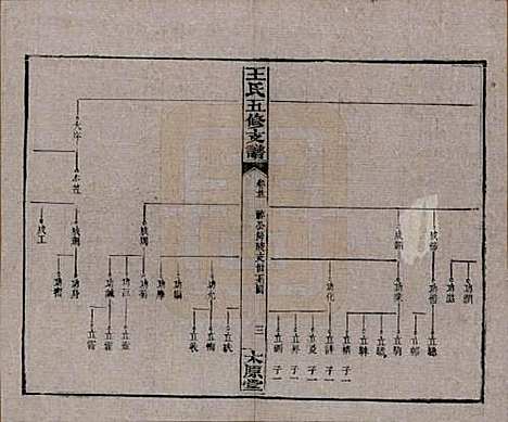 湖南[王姓] 王氏五修支谱 — 民国36年（1947）_二十一.pdf