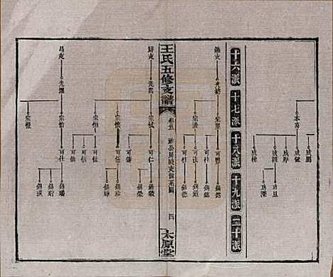 湖南[王姓] 王氏五修支谱 — 民国36年（1947）_二十一.pdf