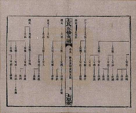 湖南[王姓] 王氏五修支谱 — 民国36年（1947）_二十一.pdf