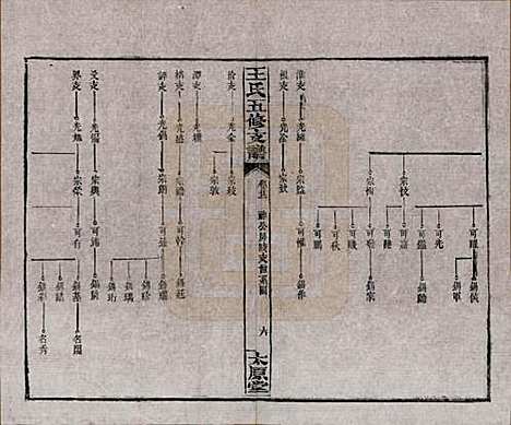 湖南[王姓] 王氏五修支谱 — 民国36年（1947）_二十一.pdf