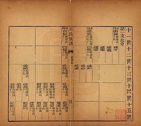 山西[王姓] 王氏族谱 — 民国5年（1916）_三.pdf