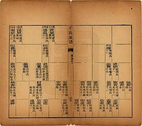 山西[王姓] 王氏族谱 — 民国5年（1916）_三.pdf