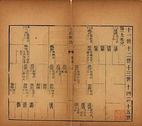 山西[王姓] 王氏族谱 — 民国5年（1916）_四.pdf