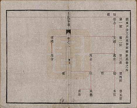 江苏[王姓] 王氏家乘 — 民国7年[1918]_三.pdf