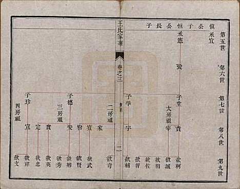 江苏[王姓] 王氏家乘 — 民国7年[1918]_三.pdf