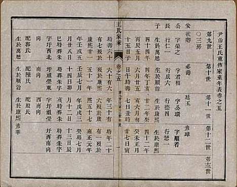 江苏[王姓] 王氏家乘 — 民国7年[1918]_五.pdf