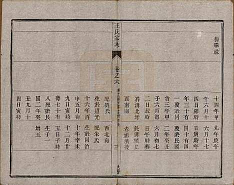 江苏[王姓] 王氏家乘 — 民国7年[1918]_六.pdf