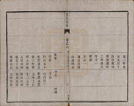 江苏[王姓] 王氏家乘 — 民国7年[1918]_六.pdf