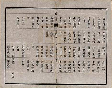 江苏[王姓] 王氏家乘 — 民国7年[1918]_八.pdf