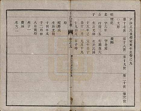 江苏[王姓] 王氏家乘 — 民国7年[1918]_九.pdf