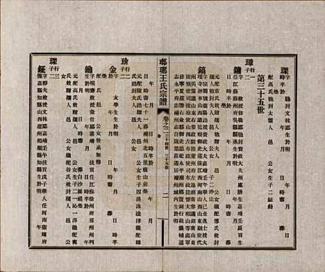 河北[王姓] 琅琊王氏宗谱八卷 — 民国八年（1919）_二.pdf