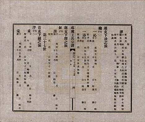 河北[王姓] 琅琊王氏宗谱八卷 — 民国八年（1919）_二.pdf