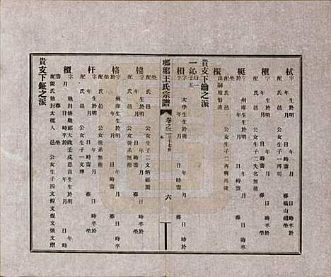 河北[王姓] 琅琊王氏宗谱八卷 — 民国八年（1919）_二.pdf