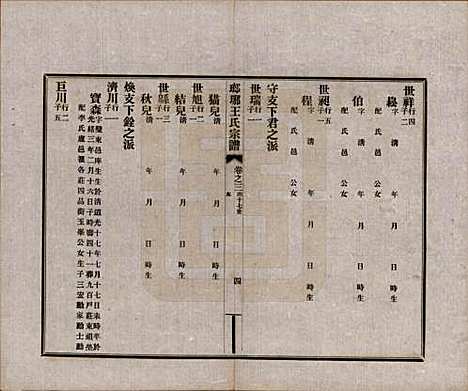 河北[王姓] 琅琊王氏宗谱八卷 — 民国八年（1919）_三.pdf