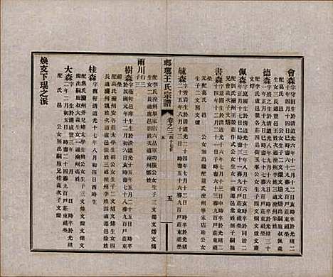 河北[王姓] 琅琊王氏宗谱八卷 — 民国八年（1919）_三.pdf