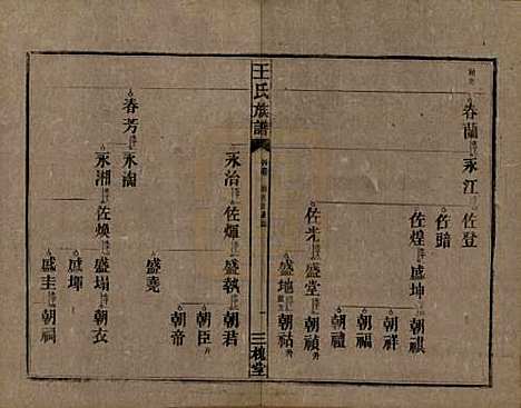 中国[王姓] 高仓王氏族谱十二卷 — 民国二十九年（1940）_四.pdf