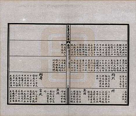 江苏[王姓] 莫厘王氏家谱二十四卷 — 民国二十六年（1937）_四.pdf