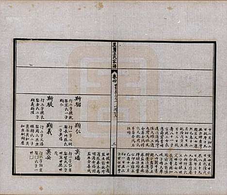 江苏[王姓] 莫厘王氏家谱二十四卷 — 民国二十六年（1937）_四.pdf