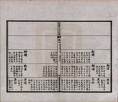 江苏[王姓] 莫厘王氏家谱二十四卷 — 民国二十六年（1937）_四.pdf