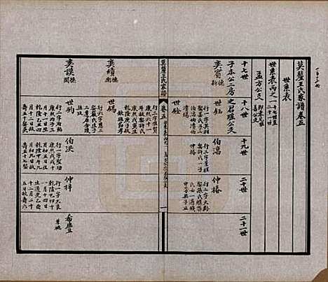 江苏[王姓] 莫厘王氏家谱二十四卷 — 民国二十六年（1937）_五.pdf