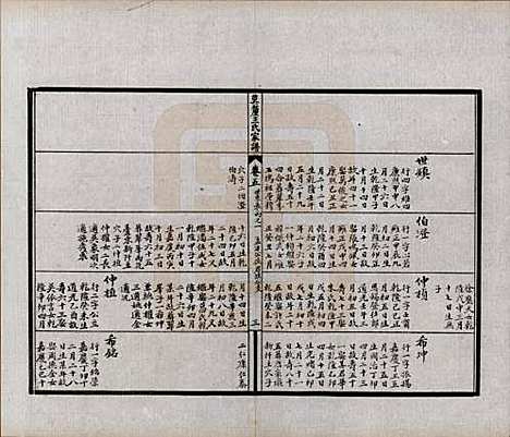 江苏[王姓] 莫厘王氏家谱二十四卷 — 民国二十六年（1937）_五.pdf