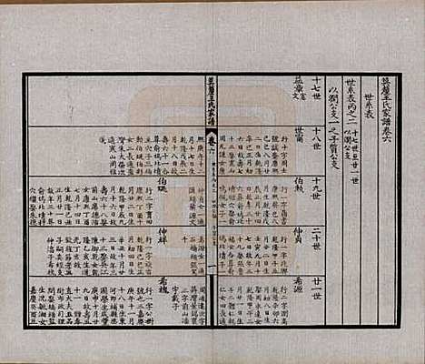 江苏[王姓] 莫厘王氏家谱二十四卷 — 民国二十六年（1937）_六.pdf