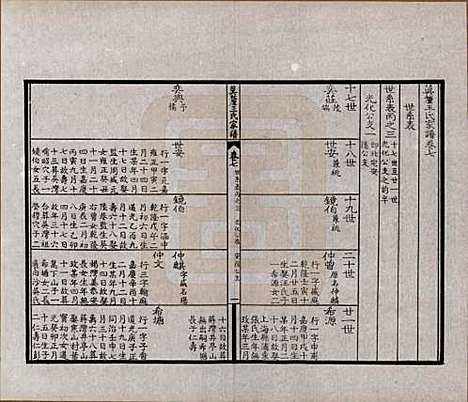 江苏[王姓] 莫厘王氏家谱二十四卷 — 民国二十六年（1937）_七.pdf