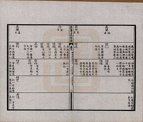 江苏[王姓] 莫厘王氏家谱二十四卷 — 民国二十六年（1937）_七.pdf