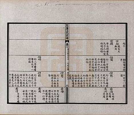 江苏[王姓] 莫厘王氏家谱二十四卷 — 民国二十六年（1937）_七.pdf