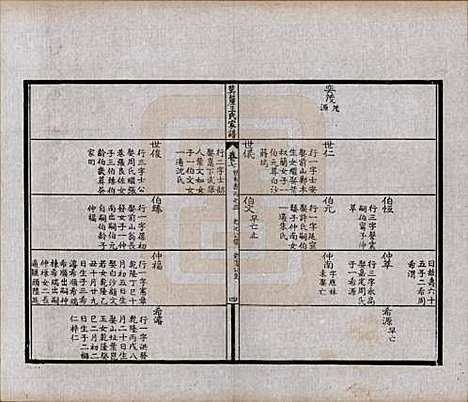 江苏[王姓] 莫厘王氏家谱二十四卷 — 民国二十六年（1937）_七.pdf