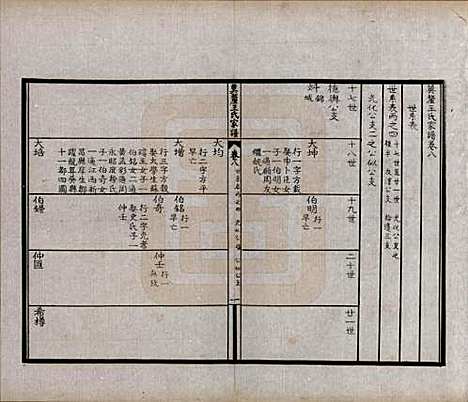 江苏[王姓] 莫厘王氏家谱二十四卷 — 民国二十六年（1937）_八.pdf