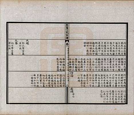 江苏[王姓] 莫厘王氏家谱二十四卷 — 民国二十六年（1937）_八.pdf