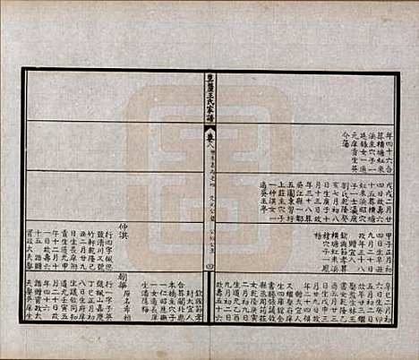 江苏[王姓] 莫厘王氏家谱二十四卷 — 民国二十六年（1937）_八.pdf