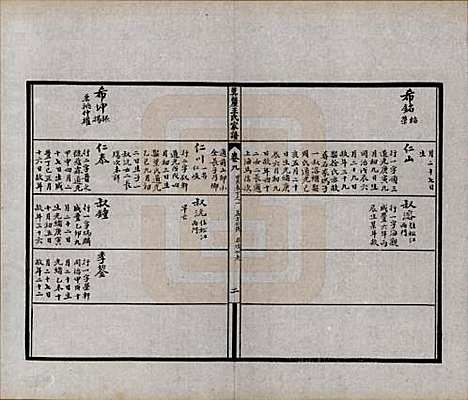 江苏[王姓] 莫厘王氏家谱二十四卷 — 民国二十六年（1937）_九.pdf