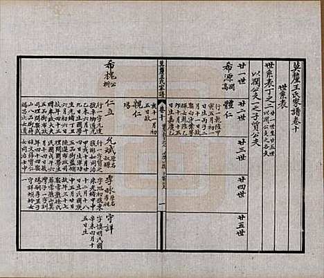 江苏[王姓] 莫厘王氏家谱二十四卷 — 民国二十六年（1937）_十.pdf