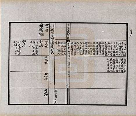 江苏[王姓] 莫厘王氏家谱二十四卷 — 民国二十六年（1937）_十.pdf