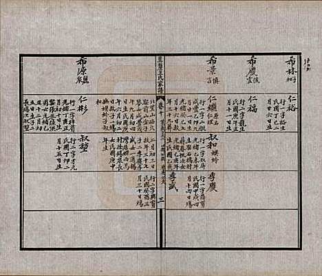 江苏[王姓] 莫厘王氏家谱二十四卷 — 民国二十六年（1937）_十.pdf