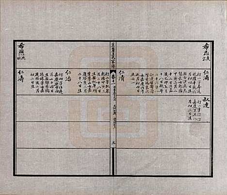 江苏[王姓] 莫厘王氏家谱二十四卷 — 民国二十六年（1937）_十一.pdf