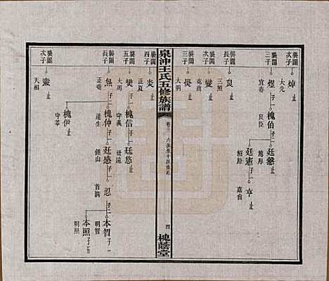 湖南[王姓] 湘潭泉冲王氏五修族谱四十卷首一卷末一卷 — 民国二十三年（1934）_二十二.pdf