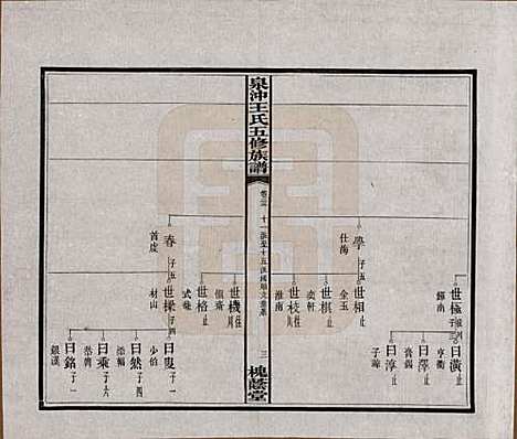 湖南[王姓] 湘潭泉冲王氏五修族谱四十卷首一卷末一卷 — 民国二十三年（1934）_二十三.pdf