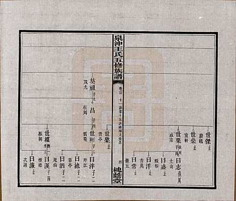 湖南[王姓] 湘潭泉冲王氏五修族谱四十卷首一卷末一卷 — 民国二十三年（1934）_二十三.pdf