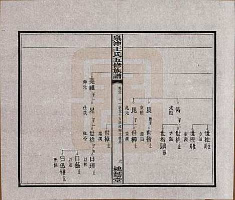 湖南[王姓] 湘潭泉冲王氏五修族谱四十卷首一卷末一卷 — 民国二十三年（1934）_二十三.pdf