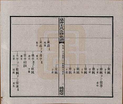 湖南[王姓] 湘潭泉冲王氏五修族谱四十卷首一卷末一卷 — 民国二十三年（1934）_二十四.pdf