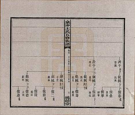 湖南[王姓] 湘潭泉冲王氏五修族谱四十卷首一卷末一卷 — 民国二十三年（1934）_二十六.pdf