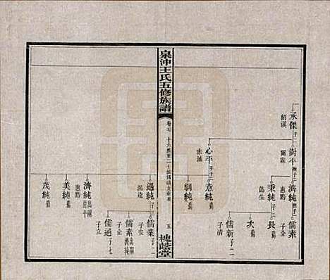 湖南[王姓] 湘潭泉冲王氏五修族谱四十卷首一卷末一卷 — 民国二十三年（1934）_二十七.pdf