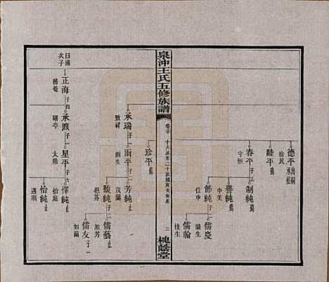 湖南[王姓] 湘潭泉冲王氏五修族谱四十卷首一卷末一卷 — 民国二十三年（1934）_三十.pdf