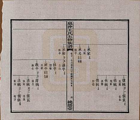 湖南[王姓] 湘潭泉冲王氏五修族谱四十卷首一卷末一卷 — 民国二十三年（1934）_三十.pdf