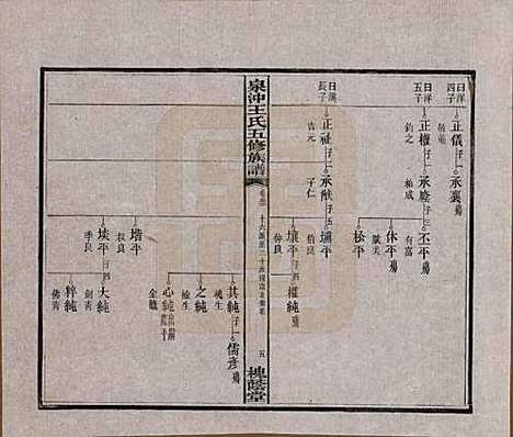 湖南[王姓] 湘潭泉冲王氏五修族谱四十卷首一卷末一卷 — 民国二十三年（1934）_三十二.pdf